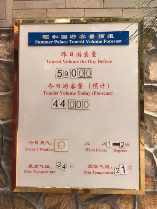 Summer Palace visitor numbers